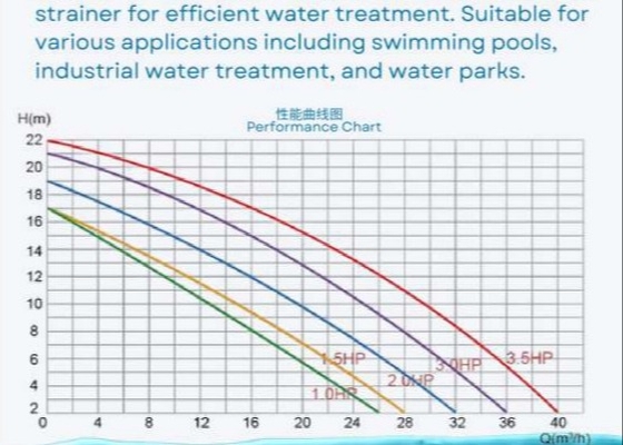 2023 مضخات حمام سباحة بلاستيكية 1HP لمعدات حمام السباحة