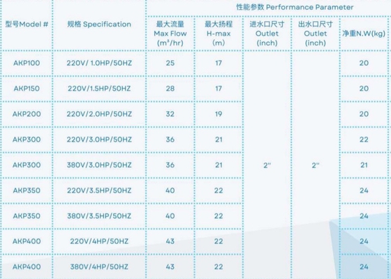 2023 مضخات حمام سباحة بلاستيكية 1HP لمعدات حمام السباحة
