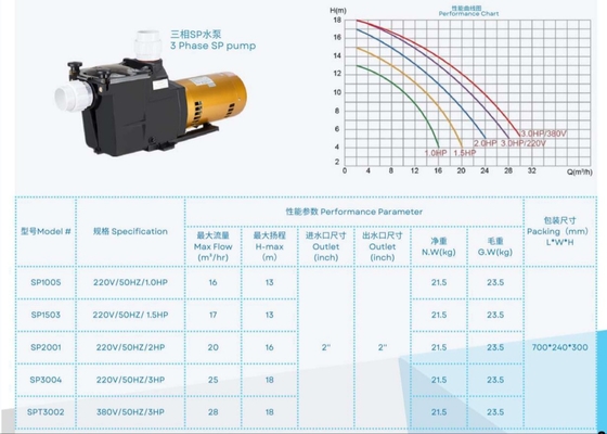 2023 SP1005 مضخات مياه حمام سباحة 1HP لاستخدام حمام سباحة