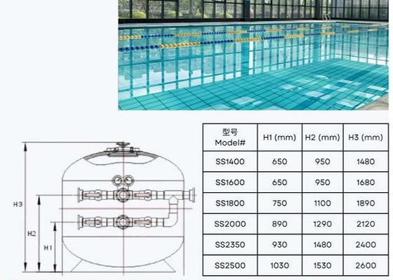 SS1400 مرشح الرمال على جانب حمام السباحة