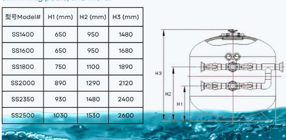 HSS1400 مرشح الرمل للحمام