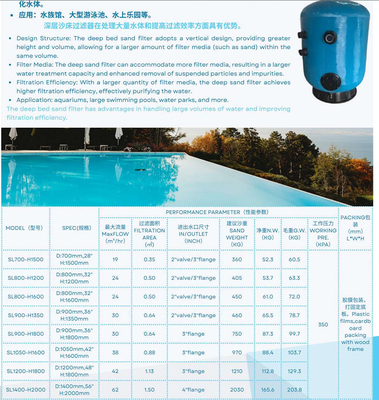 SL700-H1500 مرشح رمل حمام سباحة عميق