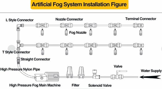 CE ISO 80Cc / Min 0.2mm فوهة نحاس المياه الضباب