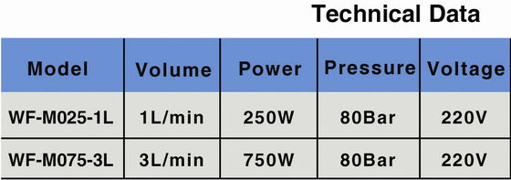 750W فوهة المياه الضباب