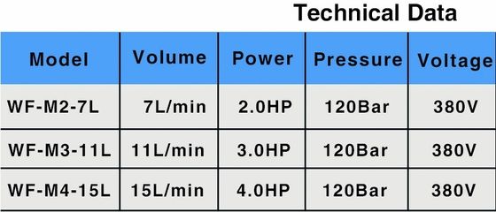 4HP فوهة ضباب المياه