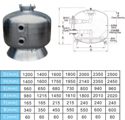 الفولاذ المقاوم للصدأ 1200mm مرشحات الرمل التجارية حمام سباحة