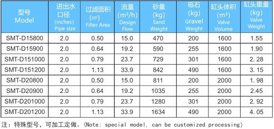 15m3 / H 800mm مرشحات الرمل التجارية لحمام السباحة
