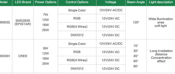 IP68 عالية الطاقة 12v 7W أضواء LED للماء تحت الماء
