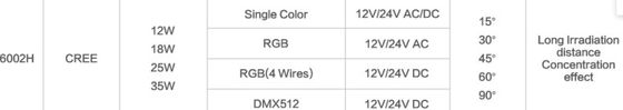 أضواء IP68 24v 12v الحديثة بقيادة تجمع تحت الماء