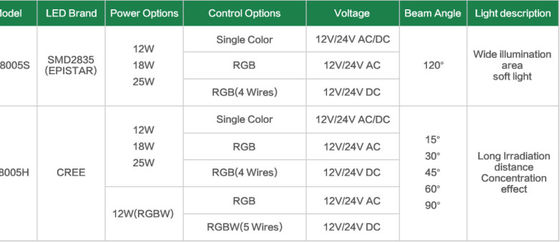 180mm 24V 12W أضواء LED للماء لحمامات السباحة