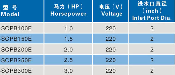 نافورة حمام سباحة 2 بوصة 1HP نافورة
