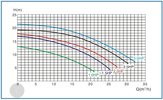 نافورة حمام سباحة 2 بوصة 1HP نافورة